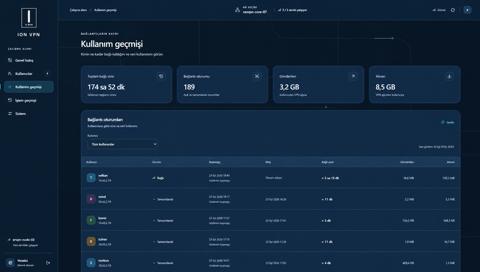 ION VPN kullanım geçmişi ekranında bağlantı oturumları ve veri kullanımı